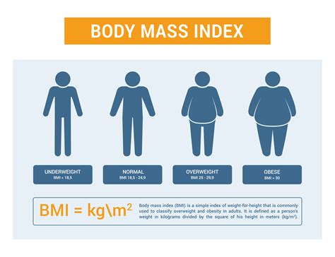 Obesity Bmi Diagnostic Performance Of The New BMI Cut Off Points For