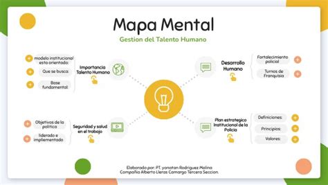 Mapa Mental Gestión Del Talento Humano