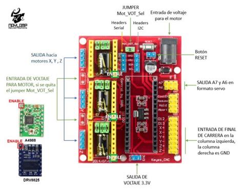 Cnc Shield V4 Para Arduino Nano Electronica Plett