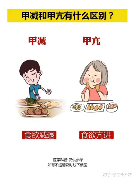 甲减和甲亢对比图 知乎