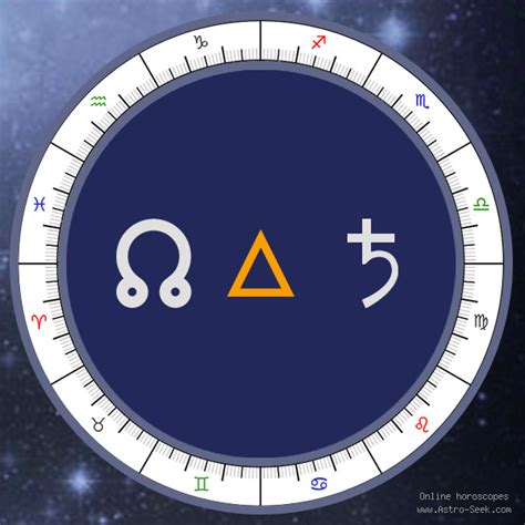 North Node Trine Saturn Meaning Natal Birth Chart Aspect Free