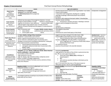 Pathophysiology Final Exam Concept Review Nr 283 Chapter 17