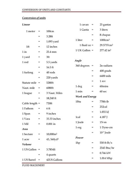 Conversion OF Units AND Constants Compilation CONVERSION OF UNITS