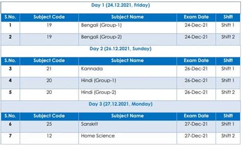 UGC NET 2021 Phase 2 Time Table Released Direct Link To Check Exam