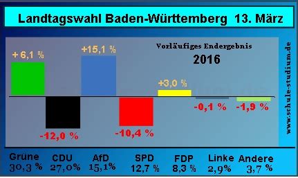 Landtagswahlen Bundesrepublik Deutschland BRD Landtagswahl Baden