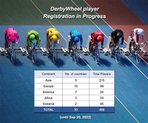 SEP 20, 2023 – More than 400 DerbyWheel players are applying