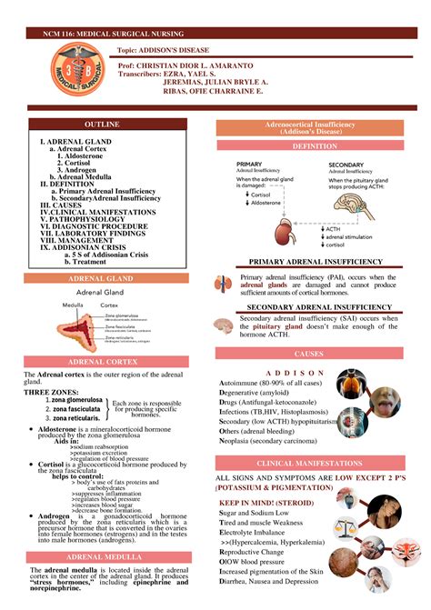 Addison’s Disease Lele Ncm 116 Medical Surgical Nursing Topic Addison S Disease Prof