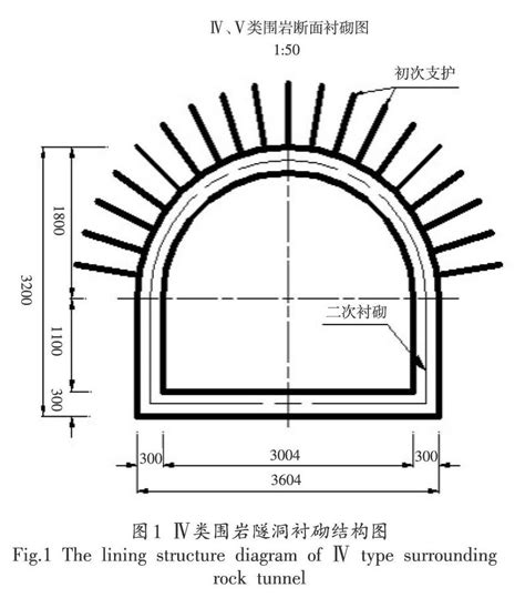 水工隧洞复合衬砌变形研究参考网