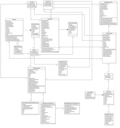 Diagrama De Clases Teoria Y Ejemplos