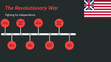 Timeline on The Revolutionary War by R Z on Prezi