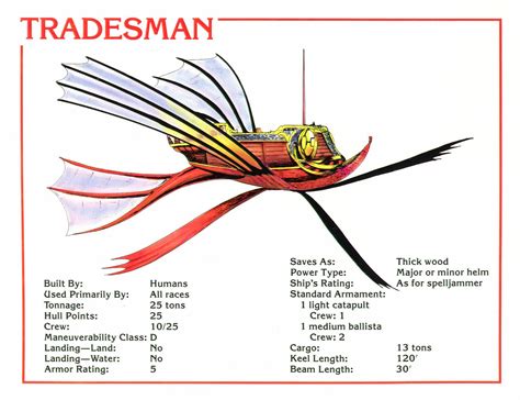 Medieval Ship Plans