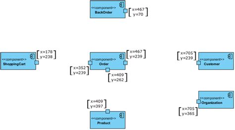 Create Component Diagram Using Open Api Visual Paradigm Know How