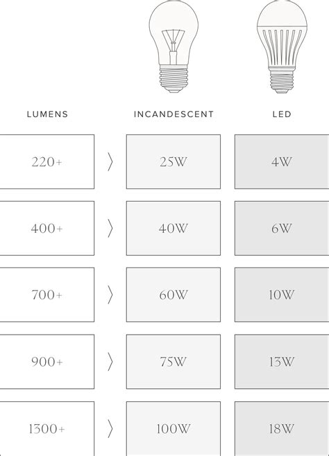 Light Bulb Guide