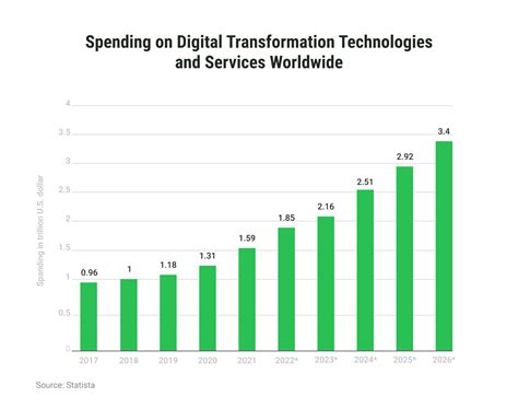 Digital Transformation In E Commerce