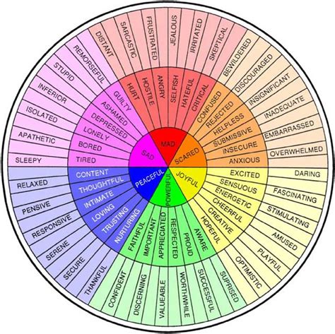 Using A Feelings Wheel To Name And Understand Emotions Hope 4 Hurting