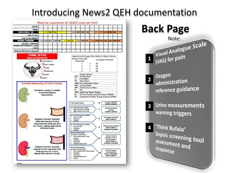 News2 National Early Warning Score Ppt Download