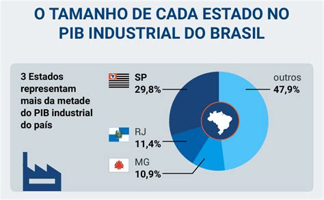 Pib Brasil Pib Do Brasil Registra Alta No Primeiro Trimestre De