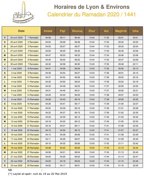 Calendrier Ramadan Saint Etienne Calendrier Moto Gp