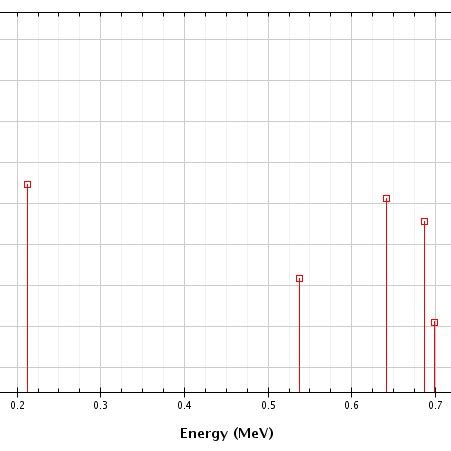 Uranium-235 fission products mass yield [5] | Download Scientific Diagram