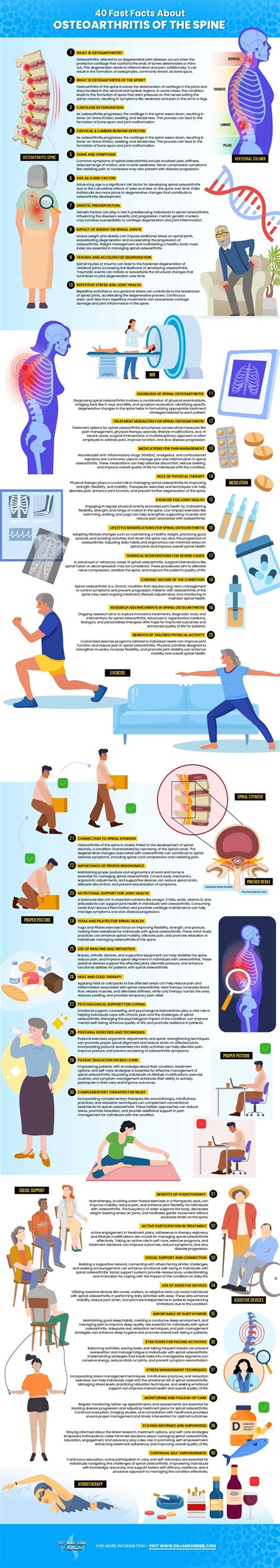 40 Fast Facts About Osteoarthritis of the Spine Infographics - Dr