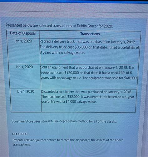 Solved Presented Below Are Selected Transactions At Dublin Chegg