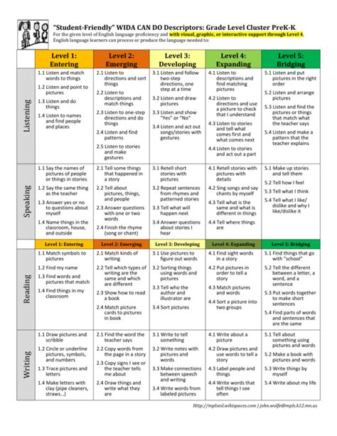 “student Friendly” Wida Can Do Descriptors Grade Level Cluster