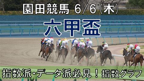 66木 園田競馬11r【六甲盃】《地方競馬 指数グラフ・予想・攻略》 Youtube