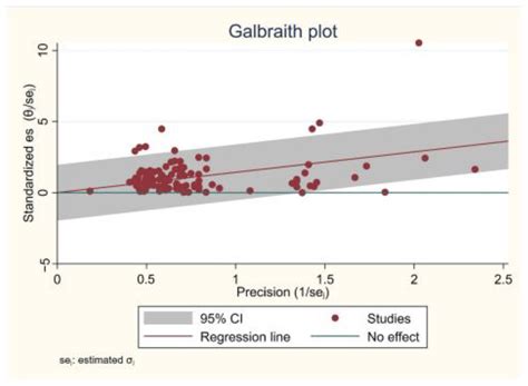 Dentistry Journal Free Full Text Esthetic Perception Of Different Clinical Situations Of