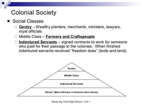 Chapter 4 Thirteen English Colonies