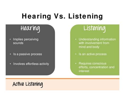 Active Listening Presentation