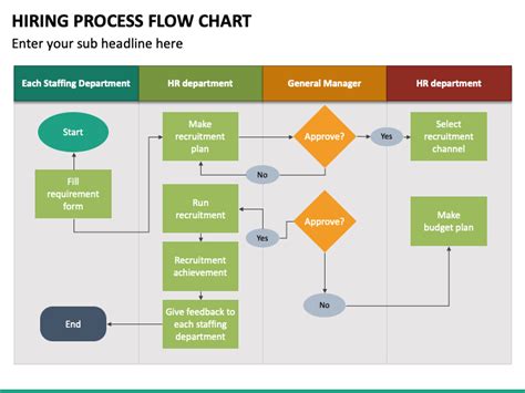 Hiring Process Flowchart Workflow Diagram Flow Chart Process Flow