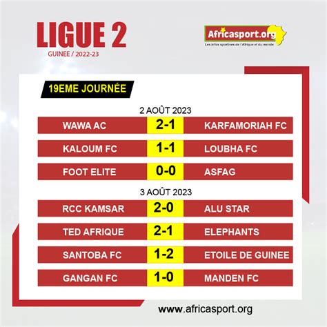 Ligue 2 Guinée voici le condensé de la 19e journée résultats