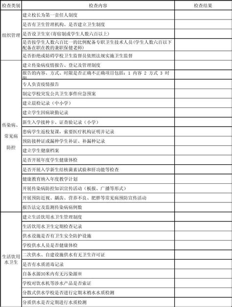 学校卫生监督检查表word文档免费下载文档大全