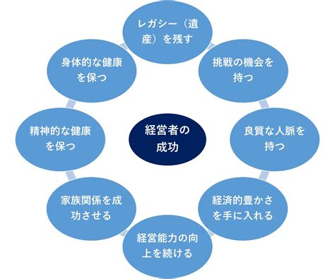 経営者の成功を測る8つの基準とは？