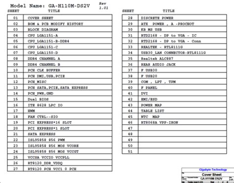 Gigabyte GA-H110M-DS2V / GA-H110M-DS2V DDR3 Rev 1.0, 1.01 Schematic.PDF and BoardView.TVW ...