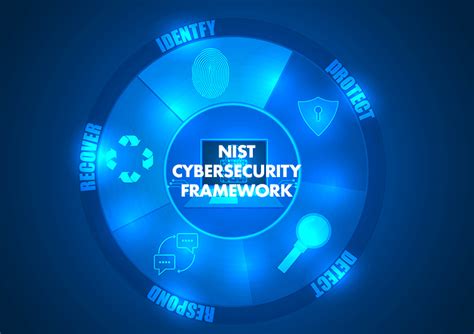 Nist Drafts Major Update To Its Cybersecurity Framework Why Msps