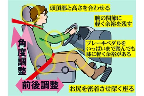 適切な運転姿勢とは！ トヨタユナイテッド奈良【公式サイト】