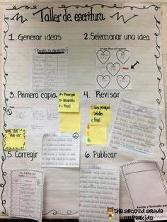 Anchor Charts En Espanol Ideas Dual Language Classroom Bilingual