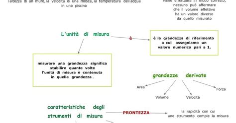 An Image Of A Diagram With Words In Spanish And English On The Bottom