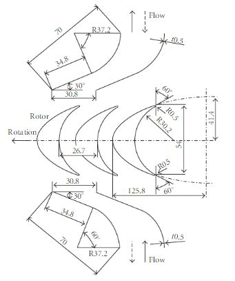 Tested impulse turbine (Di = 300 mm) | Download Scientific Diagram