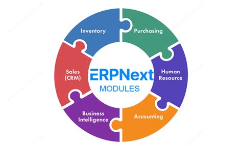 Software ODOO SAP Vs ERPNext Seraph Systems