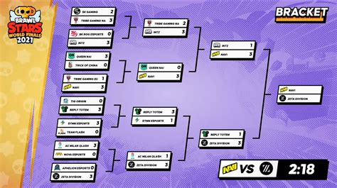 Brawl Stars Monthly Finals 2024 Ricky Christal