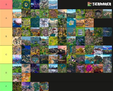 Fortnite Named Locations Tier List Community Rankings TierMaker