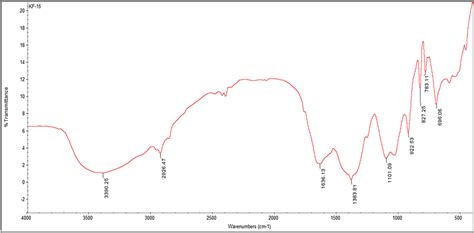 Ftir Spectrum Of Kf15 Ethyl Acetate Crude Extract Download Scientific