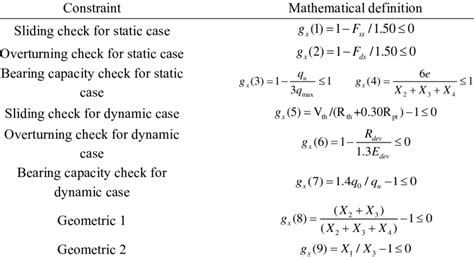 Considering constraints in optimization analyses | Download Scientific ...