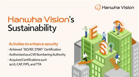 Hanwha Vision Achieved Iso Certification International