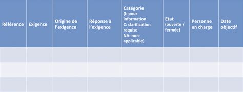 Le Pilotage Par Les Exigences La Gestion De Projet Facile