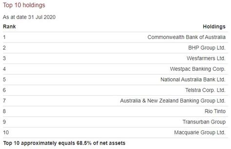 Vanguard Australian Shares High Yield ETF ASX VHY Review