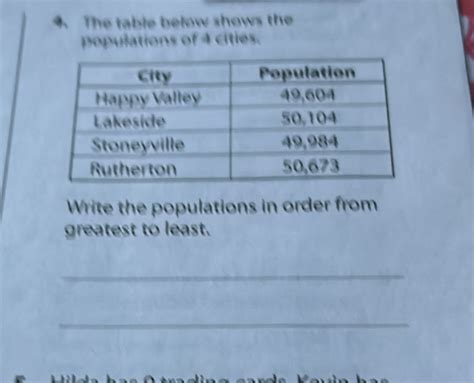 Solved The Table Below Shows The Populations Of 4 Cities Write The