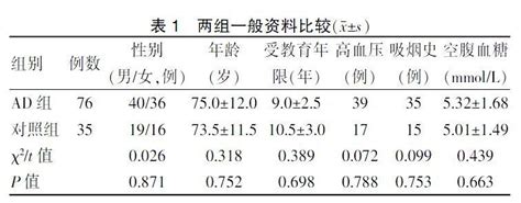 P Tau 181、il 1β和ad7c Ntp在阿尔茨海默病患者中的表达及意义参考网